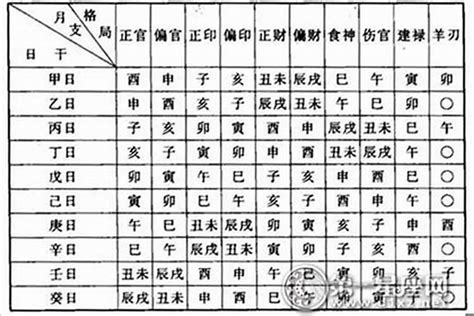 命格屬性查詢|生辰八字算命、五行喜用神查詢（免費測算）